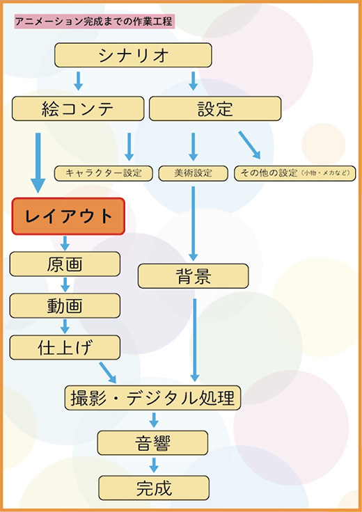 絵の練習方法から給与の現実まで アニメーターのなり方とは Fun S Projet